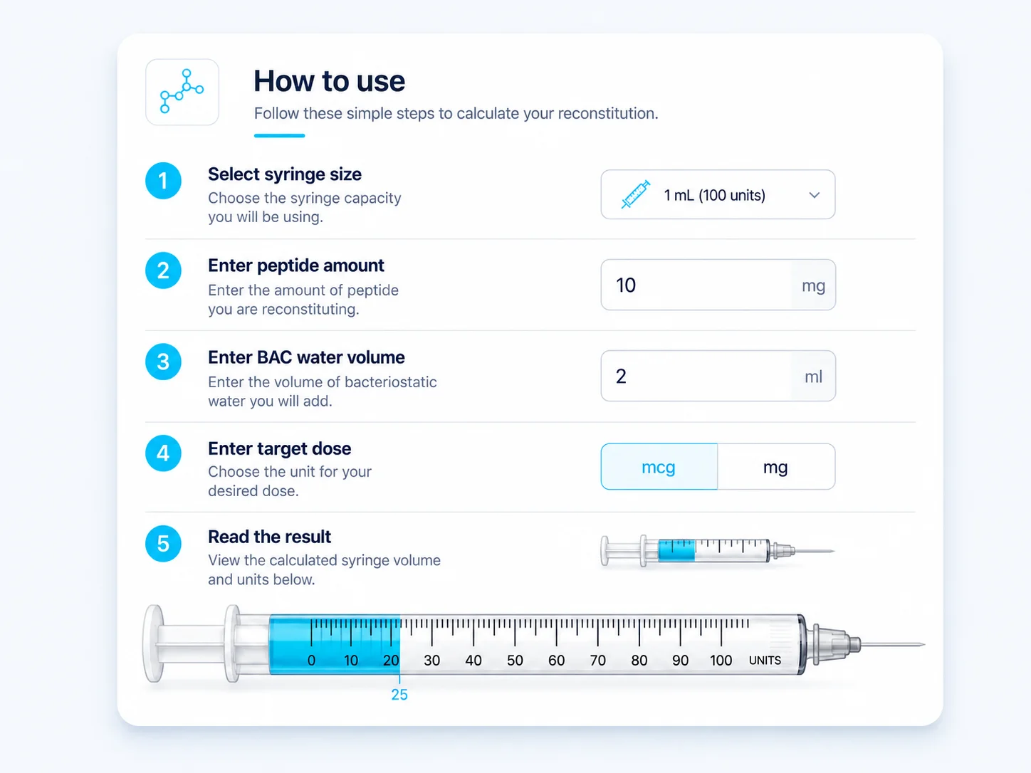 How to use the peptide calculator