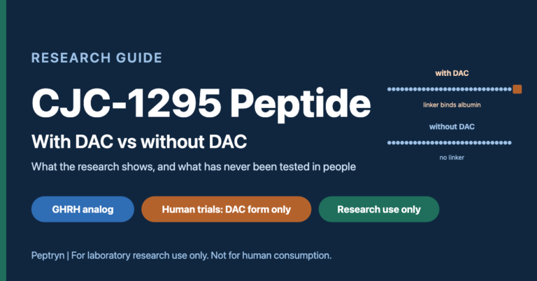 CJC-1295 peptide explained: with DAC versus without DAC, a GHRH analog, with all published human trials on the DAC version, sold by Peptryn for research use only