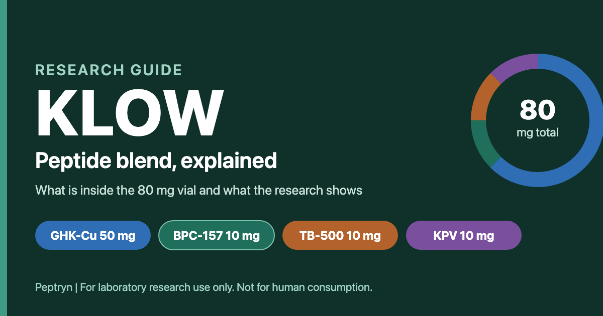 Klow peptide blend explained: an 80 mg vial containing GHK-Cu, BPC-157, TB-500 and KPV