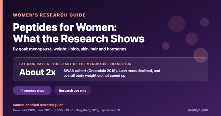 Peptides for women: what the research shows, with fat gain roughly doubling at the start of the menopause transition in the SWAN cohort