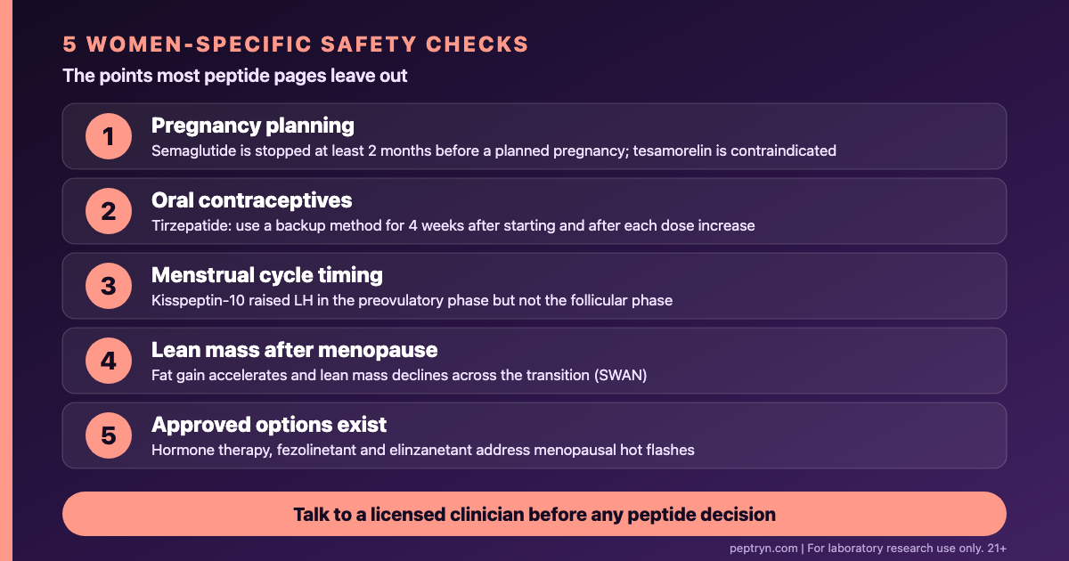 Five women-specific safety checks for peptide research: pregnancy planning, oral contraceptives, menstrual cycle timing, tesamorelin in pregnancy and approved menopause options