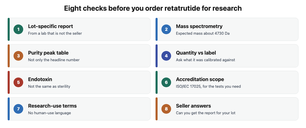 Eight checks before buying retatrutide for research, from lot-specific report to seller support