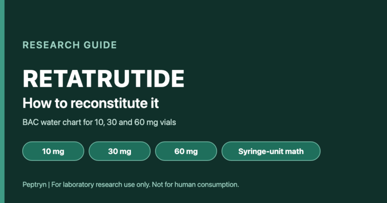 Retatrutide reconstitution guide: BAC water chart for 10, 30 and 60 mg vials