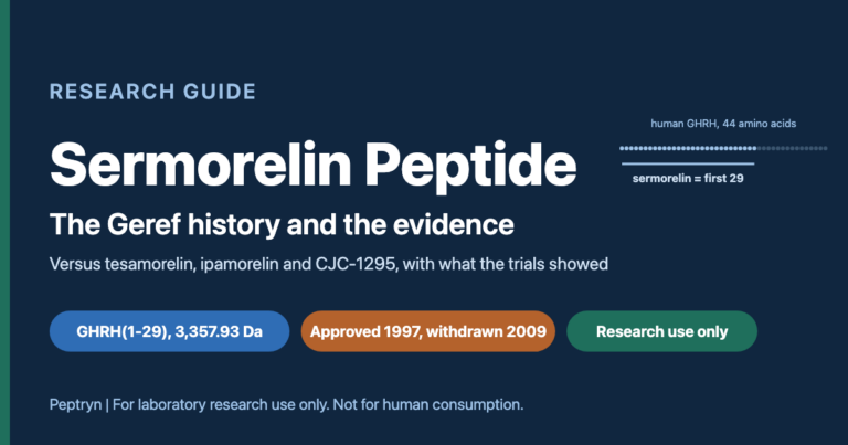 Sermorelin peptide explained: GHRH 1-29, once FDA-approved as Geref and discontinued in 2008, with limited human trial data, sold by Peptryn for research use only
