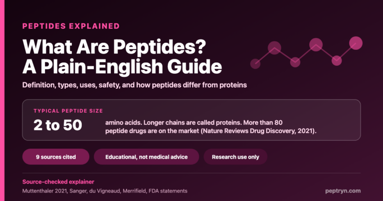 What are peptides: a plain-English guide. Peptides are chains of about 2 to 50 amino acids, and more than 80 peptide drugs are on the market