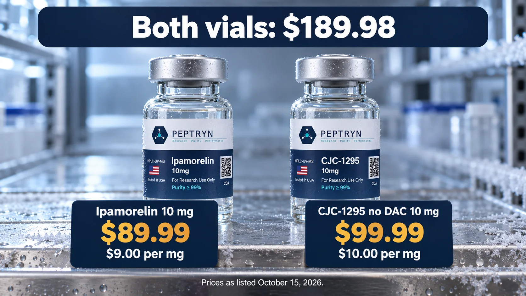 Ipamorelin 10 mg at $89.99 ($9.00 per mg) and CJC-1295 no DAC 10 mg at $99.99 ($10.00 per mg) on price cards in front of their vials, with both vials at $189.98, as listed October 15, 2026