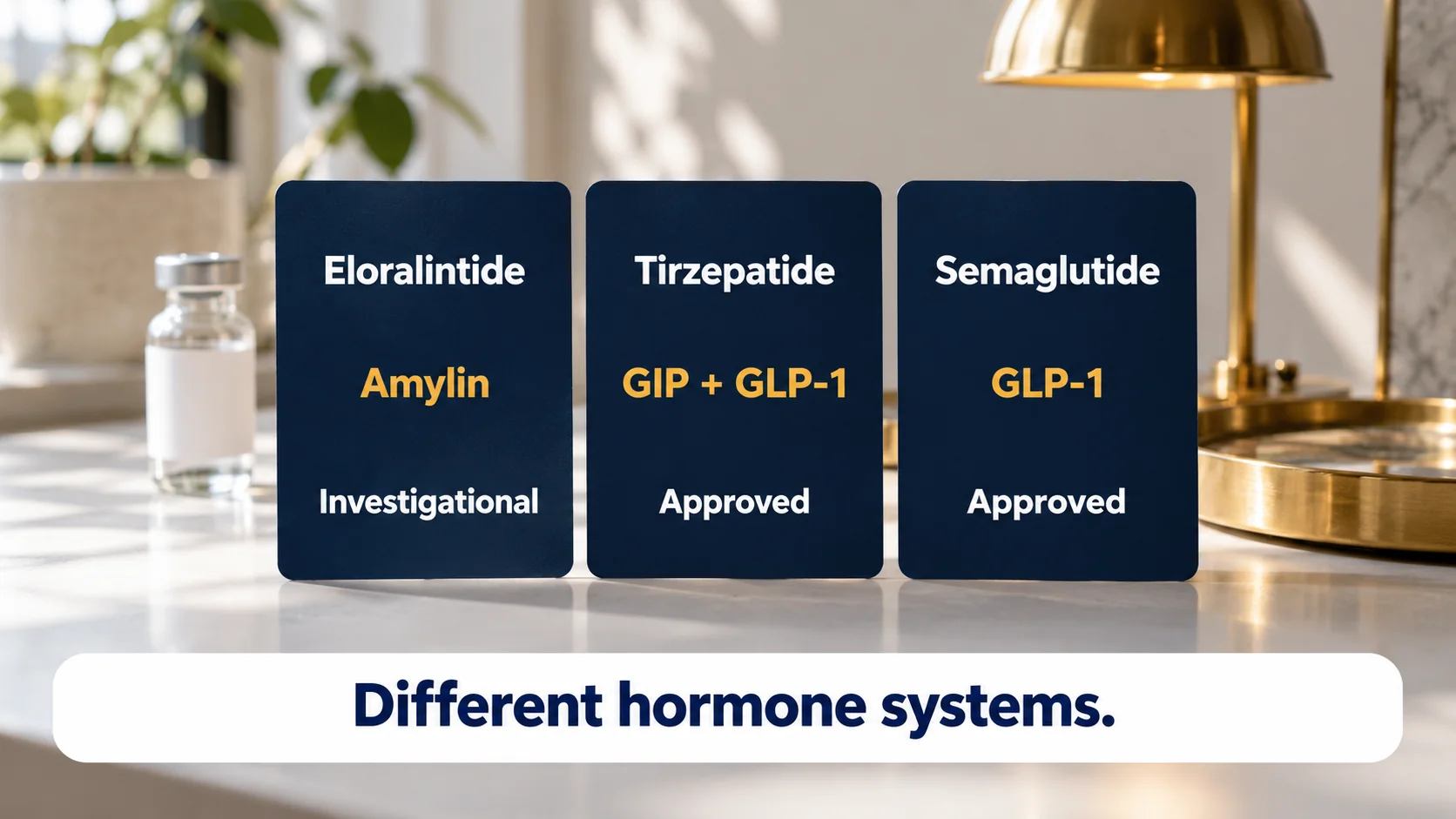 Eloralintide acts on amylin and is investigational; tirzepatide acts on GIP and GLP-1 and is approved; semaglutide acts on GLP-1 and is approved: different hormone systems