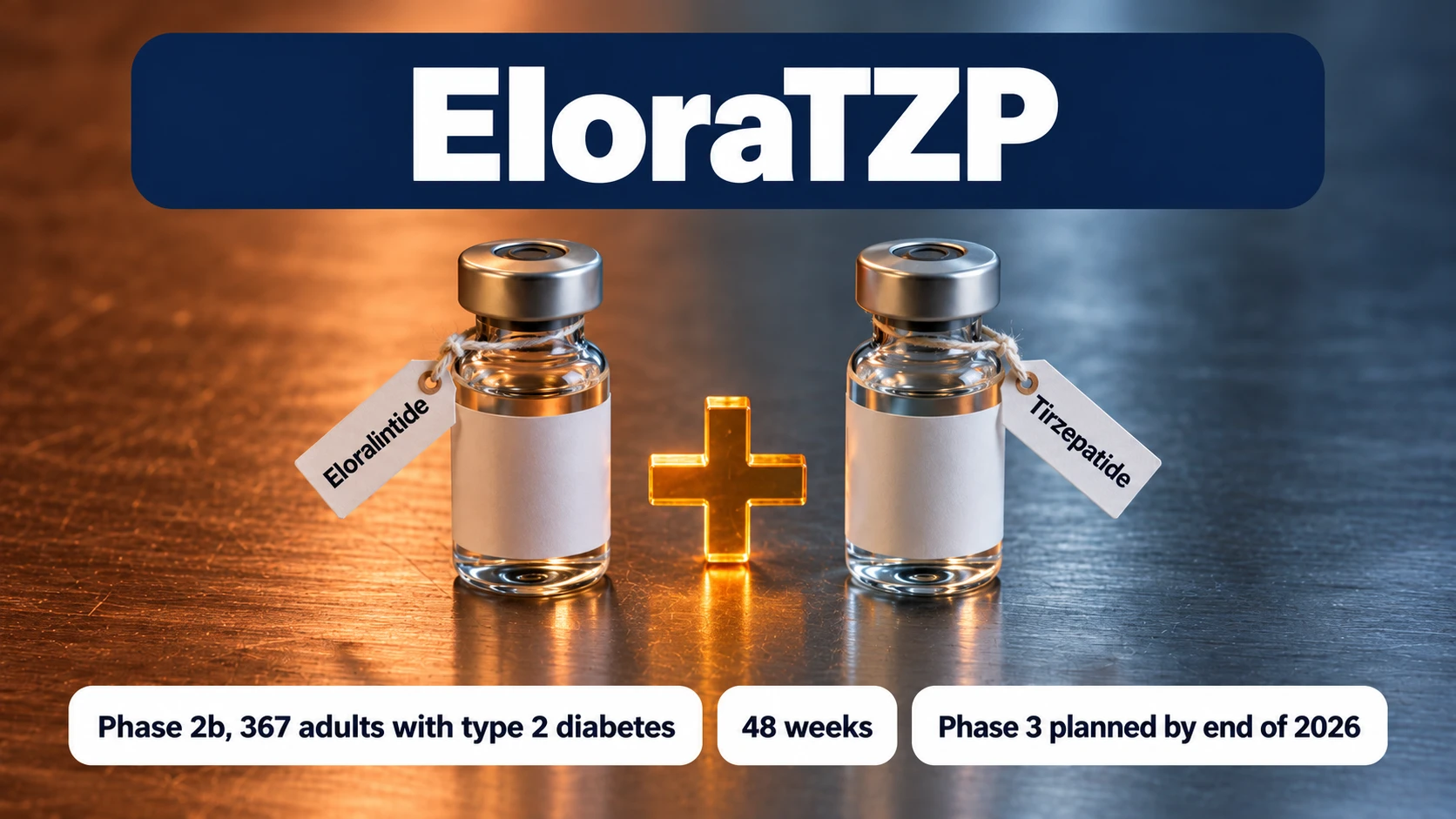 EloraTZP: eloralintide plus tirzepatide, a phase 2b study in 367 adults with type 2 diabetes over 48 weeks, with phase 3 planned by the end of 2026