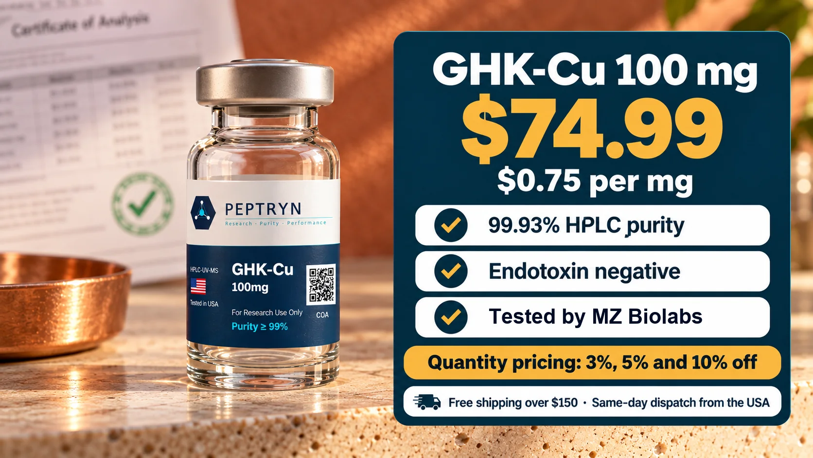 GHK-Cu 100 mg research vial listing: $74.99, $0.75 per mg, 99.93% HPLC purity, endotoxin negative, tested by MZ Biolabs, with quantity pricing of 3%, 5% and 10% off and free shipping over $150