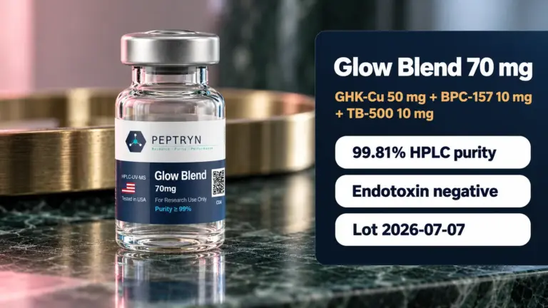Peptryn Glow Blend 70 mg research vial on dark green marble beside a brass tray, with a panel showing GHK-Cu 50 mg, BPC-157 10 mg and TB-500 10 mg, 99.81% HPLC purity, endotoxin negative and lot 2026-07-07