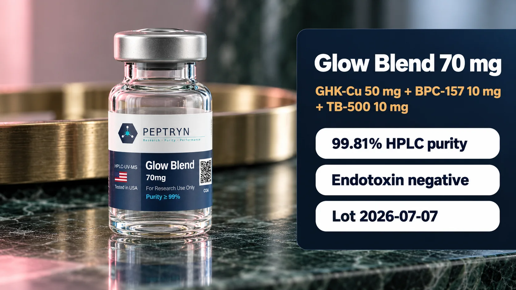 Peptryn Glow Blend 70 mg research vial on dark green marble beside a brass tray, with a panel showing GHK-Cu 50 mg, BPC-157 10 mg and TB-500 10 mg, 99.81% HPLC purity, endotoxin negative and lot 2026-07-07