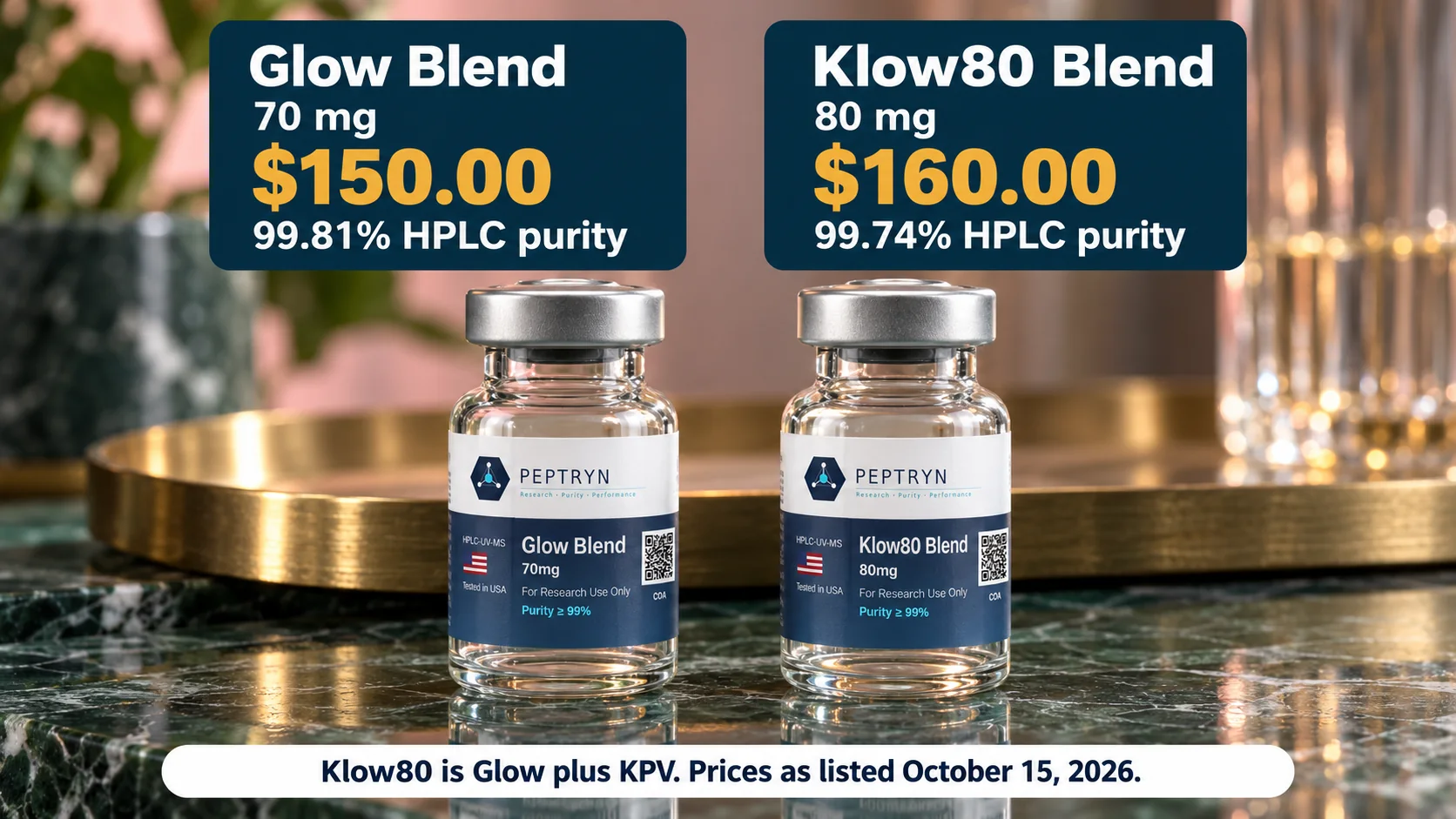 Glow Blend 70 mg at $150.00 with 99.81% HPLC purity beside Klow80 Blend 80 mg at $160.00 with 99.74% HPLC purity, prices as listed October 15, 2026, with the note that Klow80 is Glow plus KPV