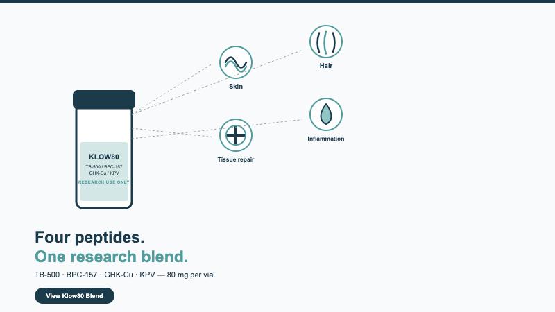 Klow80 Blend peptide vial with four research areas: skin, hair, tissue repair, inflammation