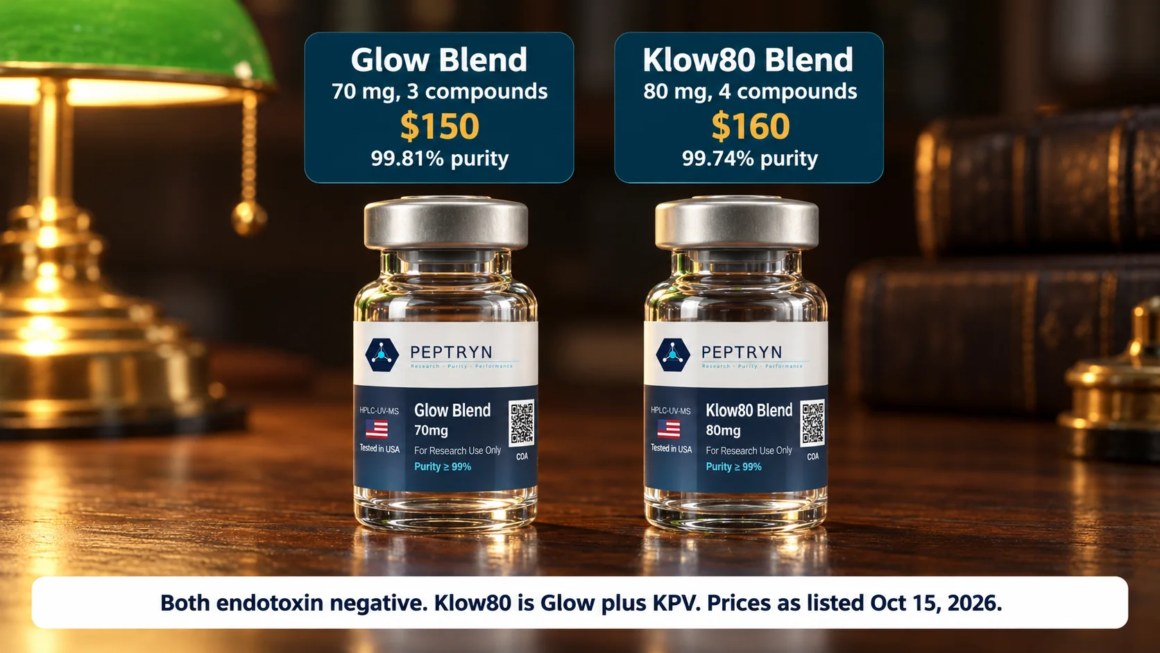 Glow Blend and Klow80 Blend vials side by side on a walnut desk: 70 mg and 3 compounds at $150 with 99.81% purity, against 80 mg and 4 compounds at $160 with 99.74% purity, both endotoxin negative