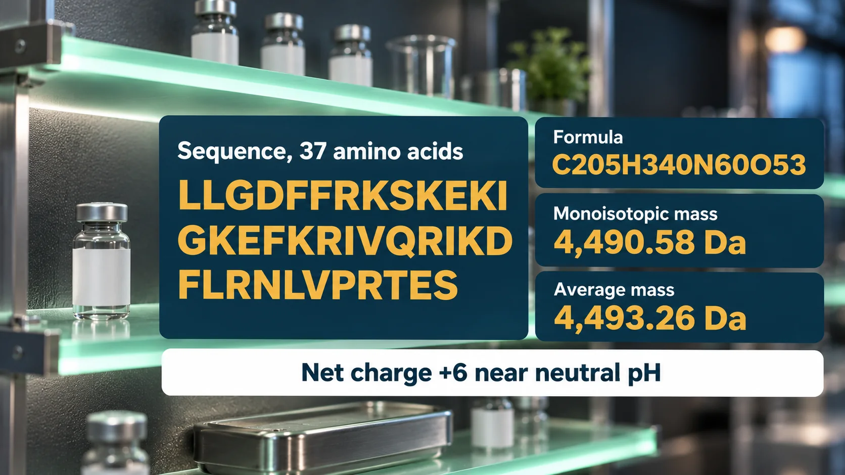 LL-37 sequence, formula C205H340N60O53 and mass cards: monoisotopic 4,490.58 Da and average 4,493.26 Da