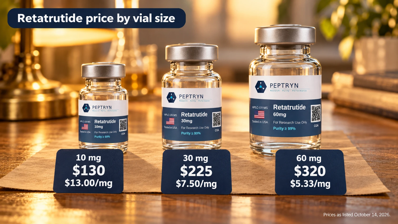 Three Peptryn retatrutide vials in 10 mg, 30 mg and 60 mg sizes on an oak bench with price cards: 10 mg $130 ($13.00 per mg), 30 mg $225 ($7.50 per mg) and 60 mg $320 ($5.33 per mg)