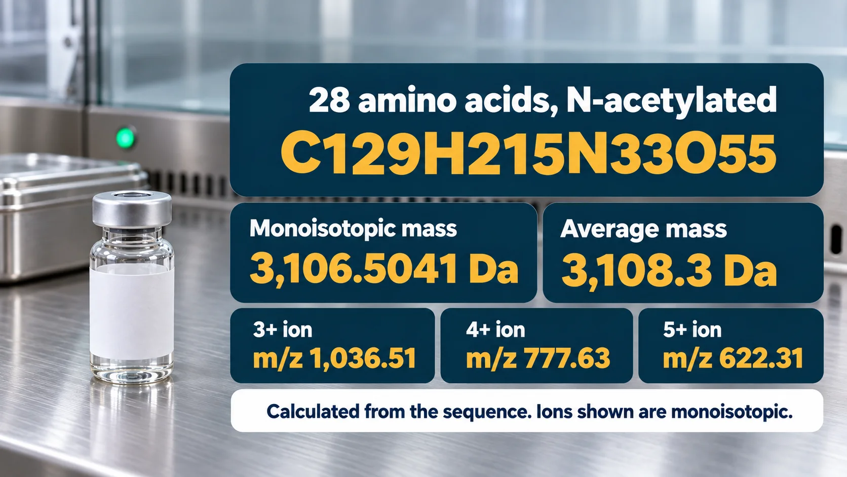 Number cards showing thymosin alpha 1 formula C129H215N33O55, monoisotopic mass 3,106.5041 Da, average mass 3,108.3 Da and expected 3+, 4+ and 5+ ions